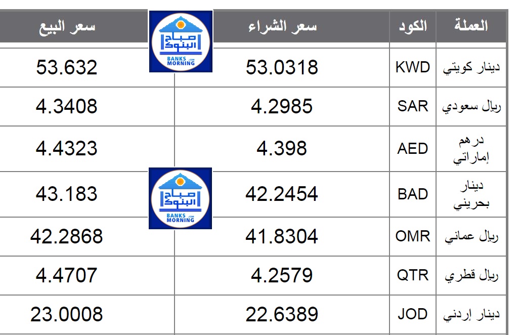 اسعار العملات العربية اليوم الجمعة 18 اكتوبر 2019 صباح البنوك