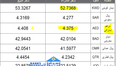 تعرف على اسعار العملات العربية اليوم الأربعاء 30 أكتوبر 2019